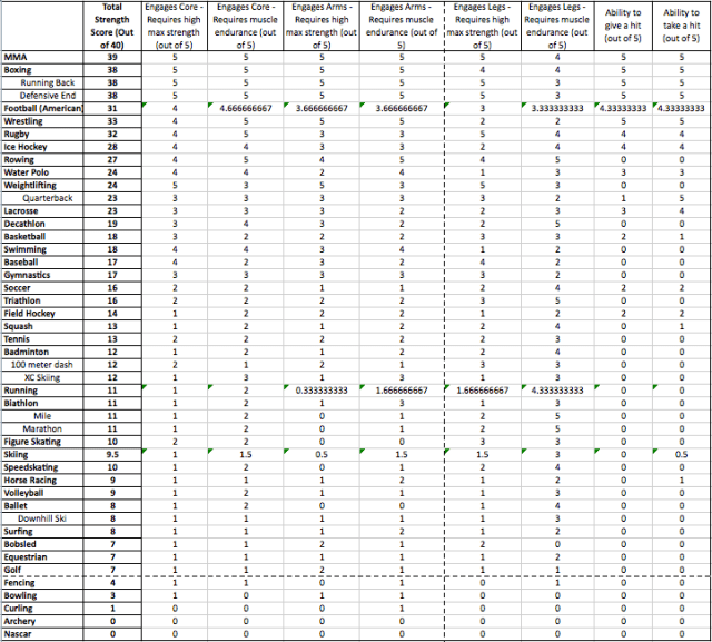 Athleticism Index - Strength